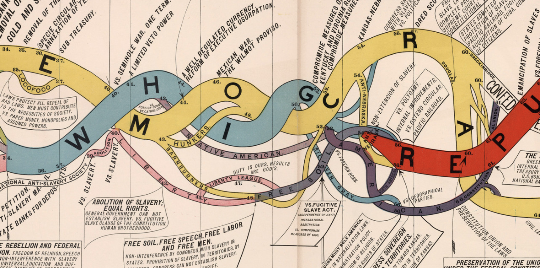 May 3: Persuasive Data Graphics with RJ Andrews at Letterform Archive